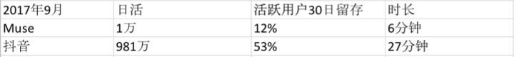 用户增长怎么做？这是我在Uber和摩拜的实战经验