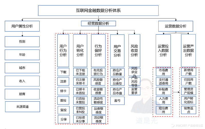 分析体系.png