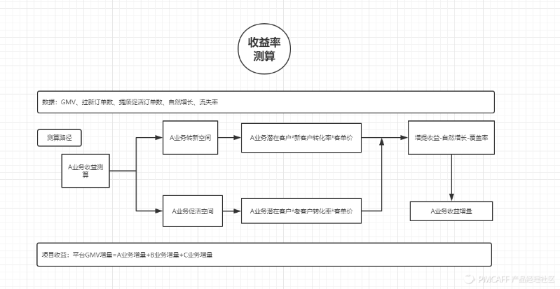 收益评估.png