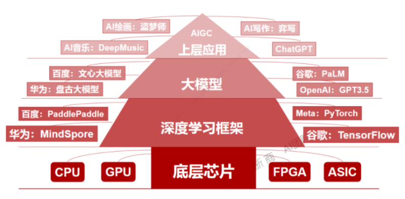 百度文心一言，还是个不完美小孩