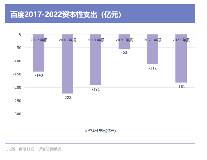 百度文心一言，还是个不完美小孩