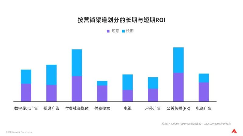 3大全球性趋势，宣告品牌长期主义时代已来｜深度